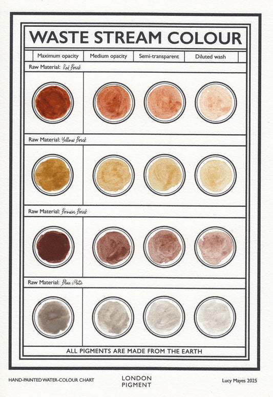 Waste Stream Colour Chart